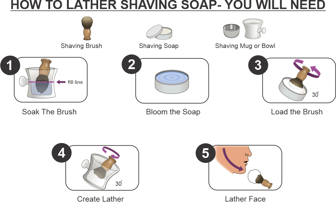 How to use shaving brush How to use shaving brush