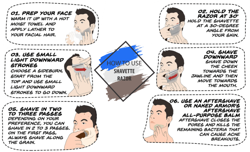 Shaving directions while shaving Shaving directions while shaving
