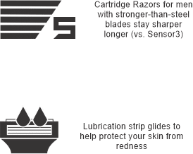 Fusion 5 blade shaver use