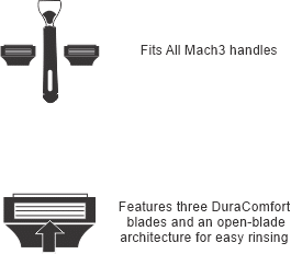 Fusion/Mach 3 safety razors use